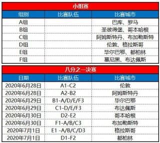 欧洲杯2021赛程表(欧洲杯2021赛程表图)