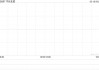 中化化肥遭Nutrien Ltd.减持2961.6万股 每股作价1.0567港元