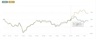 美国更大中国股票ETF，突破100亿美元