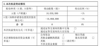 诺普信实控人内部 *** 1%股份，第三季度净利亏损6459万元，高管频频减持