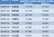 11家券商一季度净利翻番：9家利润超20亿，国泰海通居首
