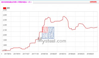 更高涨100！今日废钢行情(今日废钢今天价格行情走势分析)