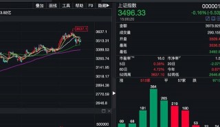 韩股收跌0.65%(韩股收跌247% 创2个月新低)