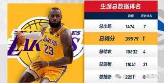 詹姆斯4万分还剩多少(詹姆斯4万分还剩多少钱)