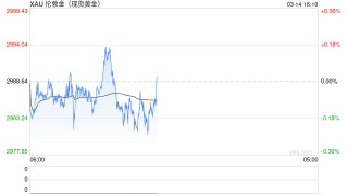 黄金疯涨背后，一个结构性问题或重塑市场格局！