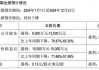 九阳股份净利四连降，“烧钱”营销难奏效