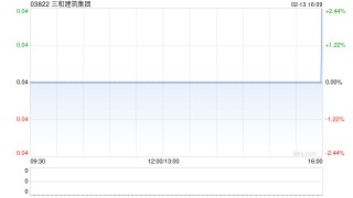 三和建筑集团因股份合并削减15.96亿股