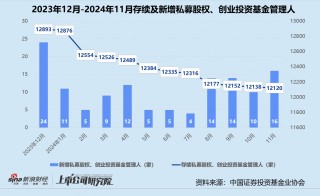 年终盘点 | 募投不振、IPO并购收紧 VC/PE加速出清分化