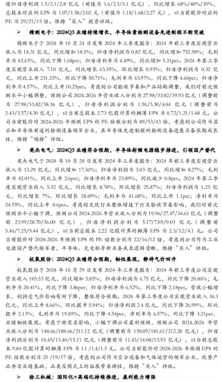 【华安机械】周观点 | 关注政策落地，持续推荐泛科技链