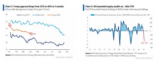 美银Hartnett：逢高卖出美股、逢低买入黄金