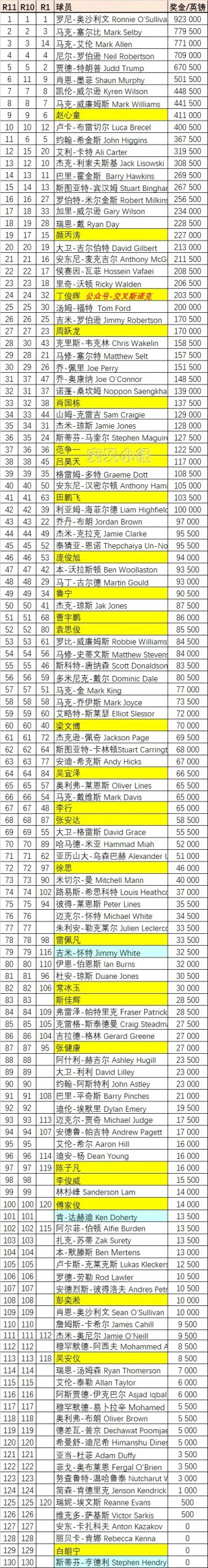 斯诺克比赛最新消息(沙特斯诺克比赛最新消息)