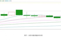 假期要闻及策略丨海内外利好共振，节后修复可期！