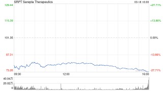 Sarepta Therapeutics药物致患者肝功能衰竭死亡 股价重挫