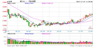 长江有色：流通受限持货商挺价 10日铅价或上涨