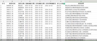 单日三家！并购重组市场持续活跃，呈现四大新趋势