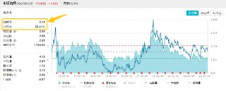 A股震荡回调！有色金属走强，有色龙头ETF盘中上探2.51%！国防军工逆市活跃，国防军工ETF（512810）摸高3.2%