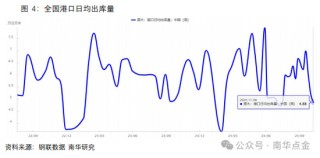 南华期货：原木期货首日策略推荐