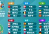 欧洲杯2020几月份开始(欧洲杯2020几月份开始举行)