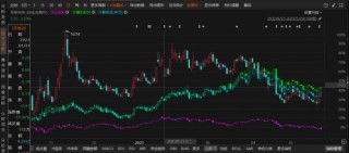 荣联科技两收警示函，索赔区间如何界定？