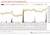 招商策略：A股在有了类“平准基金”机制后，下行风险明显降低