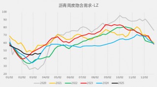 【二季报】沥青燃料油：地缘博弈加剧，供应预期波动