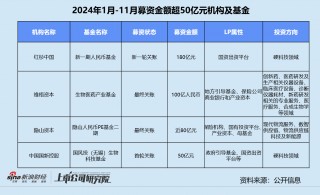 年终盘点 | 募投不振、IPO并购收紧 VC/PE加速出清分化