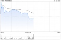 中国投融资一度飙涨1.5倍 公司探讨配售10亿港元新股