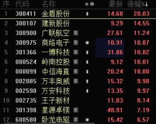 关于纺织制造板块盘中拉升凤竹纺织涨停的信息