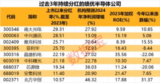 万亿茅台大跌，什么信号？科技VS白酒，谁是王者