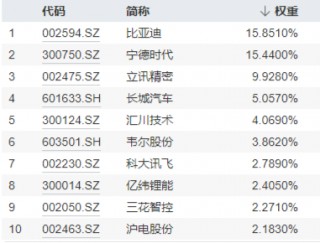 A股地量又现！主力资金狂买汽车板块，智能电动车ETF劲涨2.1%！船舶“巨无霸”来了，国防军工ETF涨1.5%