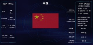 世界公认的三大强国(世界公认的三大强国实力排名)