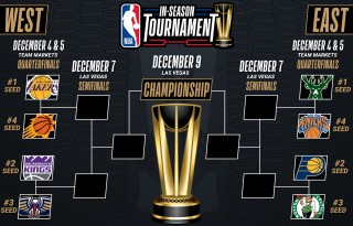 2011nba季后赛对阵表(2011年nba季后赛录像回放高清录像回放)
