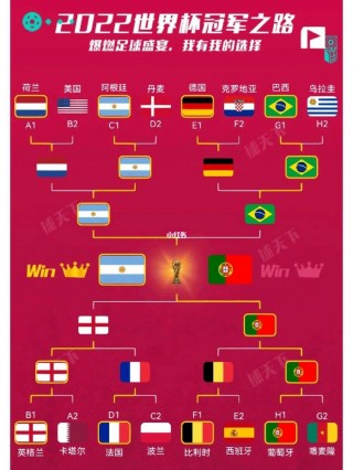 世界杯分组2022赛程(世界杯分组2022赛程表)