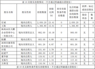 A股再现天价离婚案，分手费超4亿元！