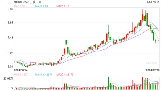 徐翔，又有新消息！价值超16亿元股权，将被拍卖！