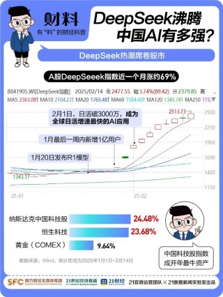 刚刚！百度宣布：全面接入， *** 