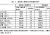 日本提振内需启示录