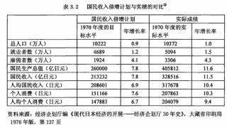 日本提振内需启示录