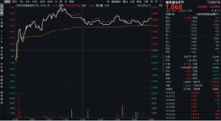 万亿“失守”，周期股逆市爆发，有色龙头ETF（159876）涨超2%！行情旗手异动，金融科技ETF（159851）反弹