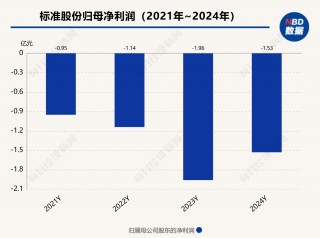 标准股份与达刚控股两家老牌陕企，遭遇“中年危机”？