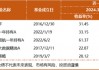 基金净值屡创新高，广发杨冬团队的多策略制胜之道