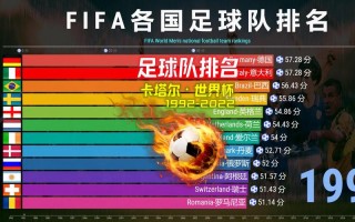 世界足球联赛水平排名(世界足球联赛水平排名榜)