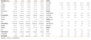 南网储能：来水转好带动调峰水电利润提升，抽蓄即将进入投产期