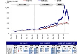 中金：本轮AI行情又走到哪了？