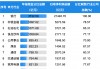 1.65万亿！A股狂撒红包雨，工行最“壕”！10家公司股息率超10%（附名单）