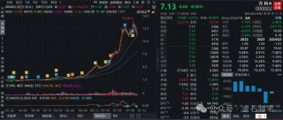 创新药将迎来春天？网红私募：2025年创新药，就是2005年房地产