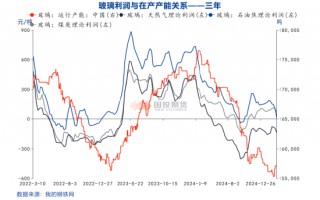 国投期货周小燕：玻璃增仓下跌的背后