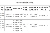 广西桂平桂银村镇银行被罚24.1万元：未按规定履行客户身份识别义务