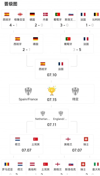 2024欧洲杯详细赛程(2024欧洲杯赛程时间表)