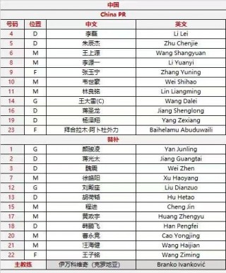 国足最新首发11人名单(国足最新首发11人名单图片)
